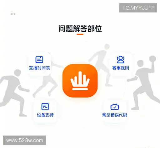 问题索引